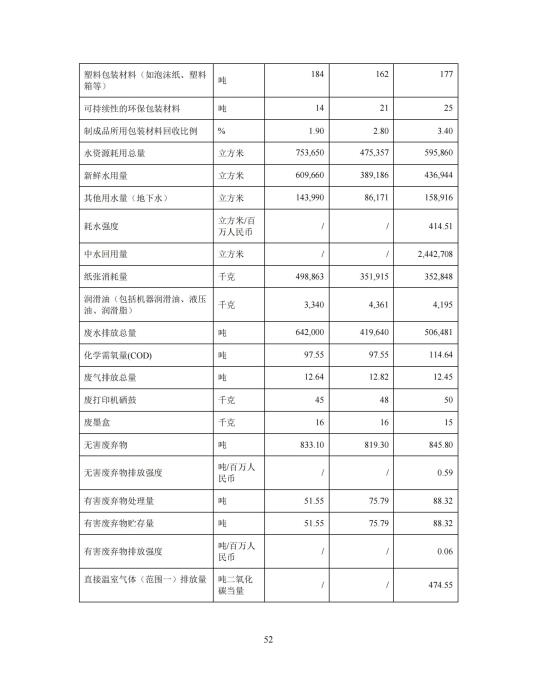 2023年度环境、社会及管治 (ESG) 报告_56(1)
